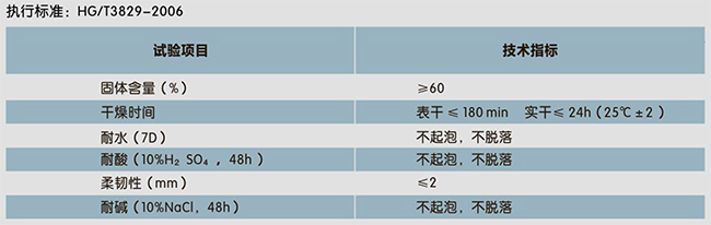 二合一水池專用(防水、裝飾一體化)(圖1)