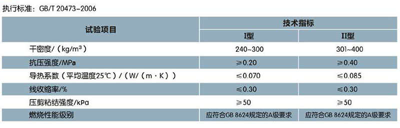 玻化中空徹珠無機(jī)保溫砂漿(圖1)